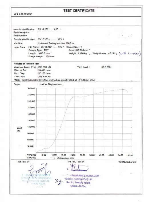 Sri Lanka - Thread Rebar Coupler